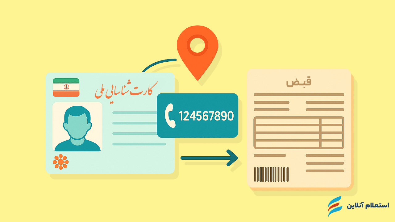 دریافت کد پستی از طریق تلفن گویا