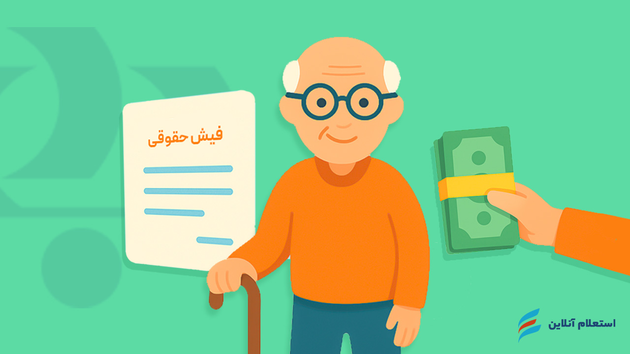 وام بدون  ضامن بانک رفاه