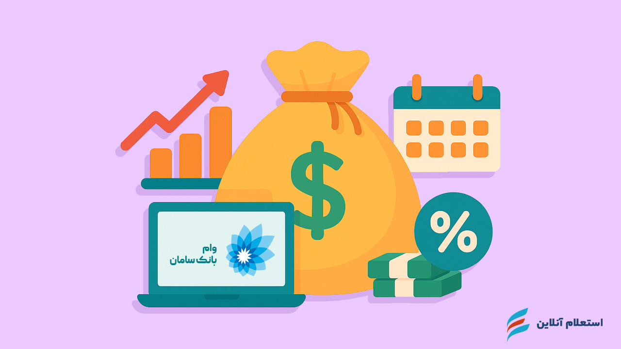 سقف وام، نرخ سود و مدت بازپرداخت