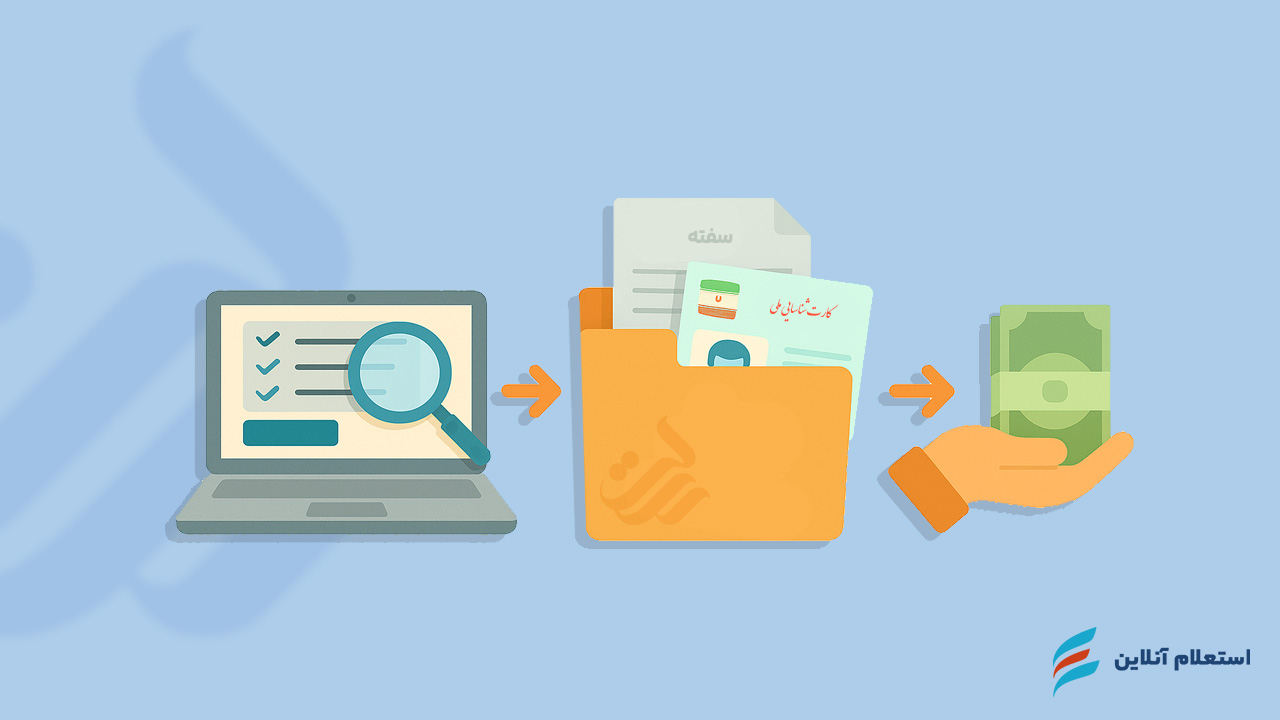 مراحل ثبت‌نام و دریافت وام فوری بدون سپرده