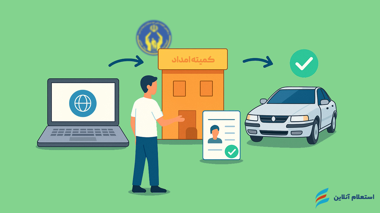 مراحل ثبت‌نام و دریافت وام خودرو