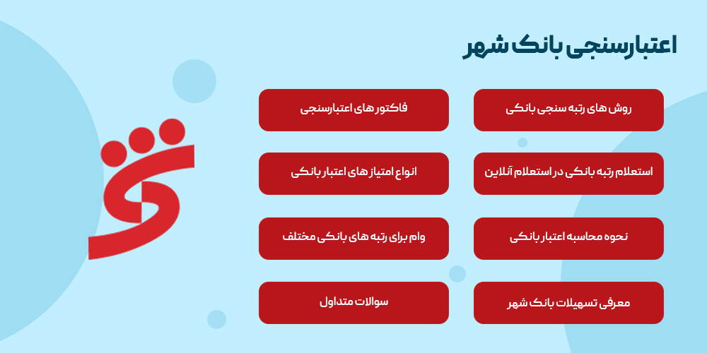   اعتبار سنجی بانکی شهر