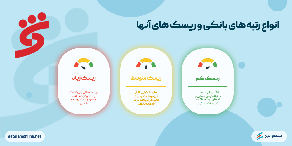 انواع رتبه‌های اعتباری بانک شهر