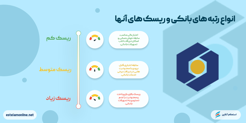  انواع رتبه‌های اعتباری بانک سینا