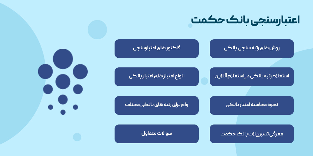   اعتبار سنجی بانکی حکمت