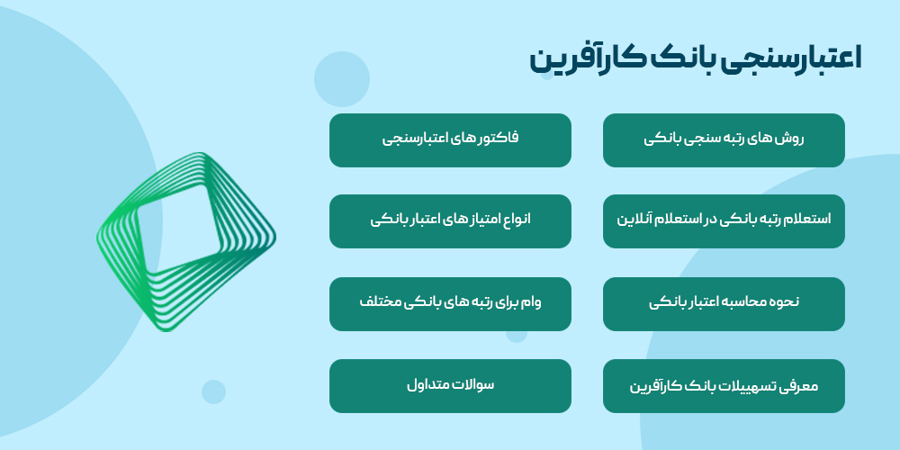   اعتبار سنجی بانکی ایران زمین