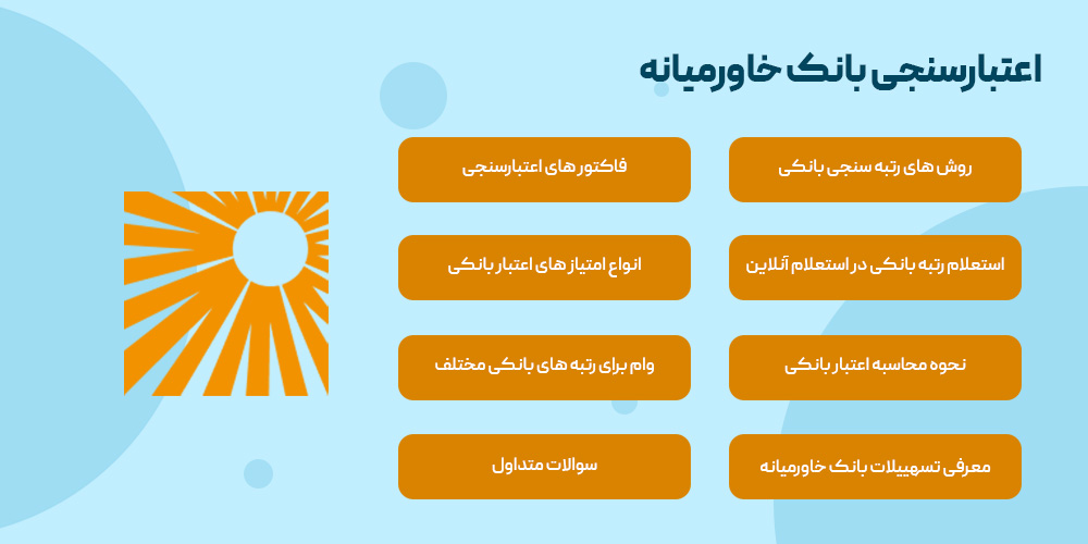 اعتبار سنجی بانکی خاورمیانه