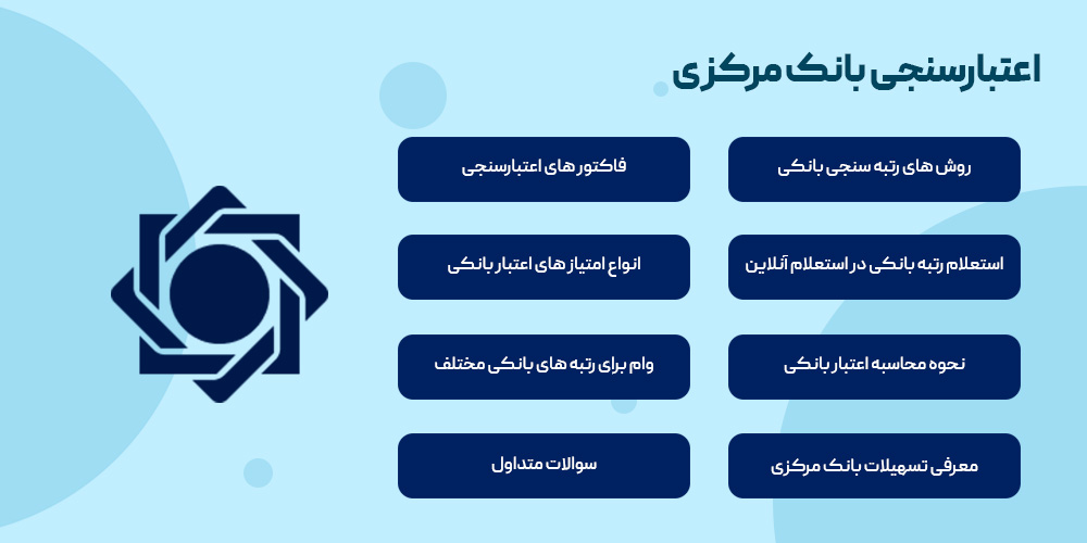 اعتبار سنجی بانکی مرکزی