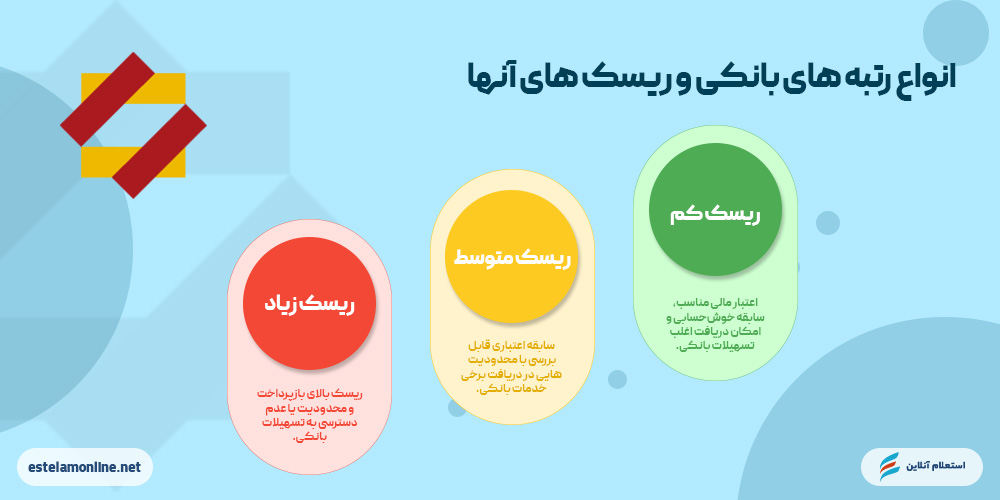  انواع رتبه‌های اعتباری بانک انصار