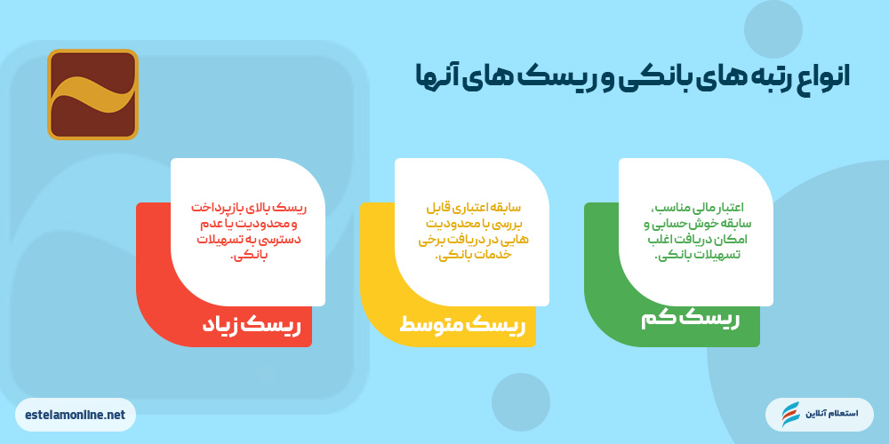  انواع رتبه‌های اعتباری بانک بانک آینده