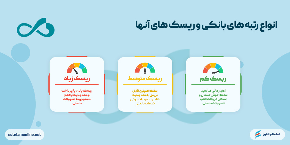  انواع رتبه های اعتباری بانک دی