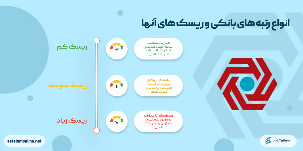 انواع رتبه‌های اعتباری بانک گردشگری