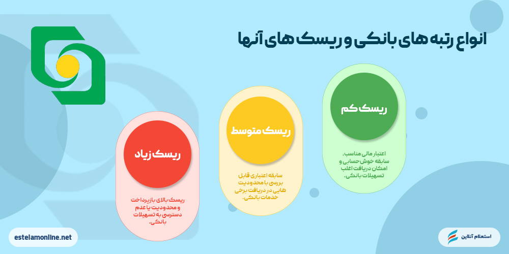  انواع رتبه‌های اعتباری بانک قوامین