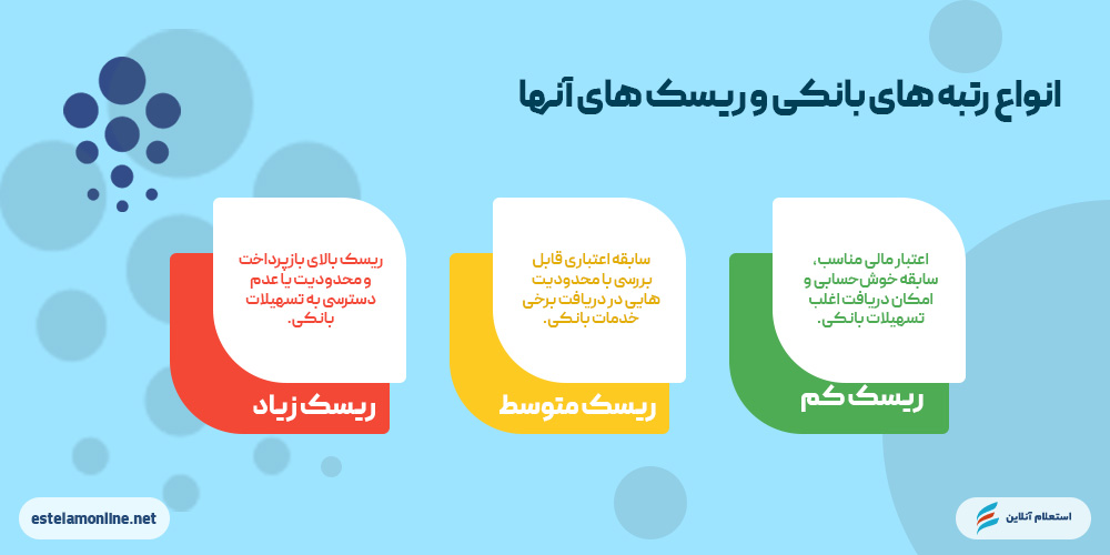 انواع رتبه‌های اعتباری بانک حکمت ایرانیان