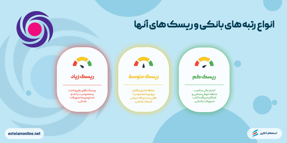 انواع رتبه‌های اعتباری بانک ایران‌زمین