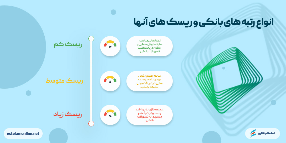 انواع رتبه‌های اعتباری بانک کارآفرین