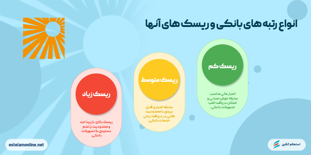 انواع رتبه‌های اعتباری بانک خاورمیانه