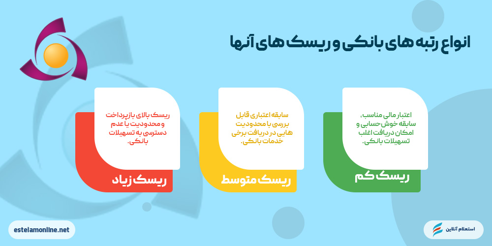 انواع رتبههای اعتباری بانک کوثر