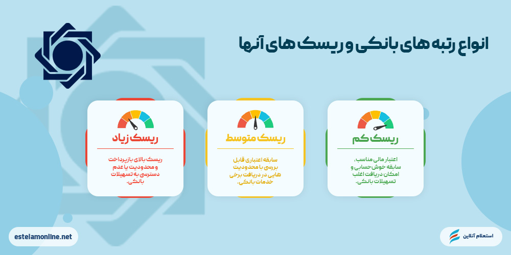   انواع رتبه‌های اعتباری بانک مرکزی