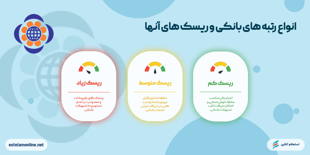 انواع رتبه‌های اعتباری بانک ملل