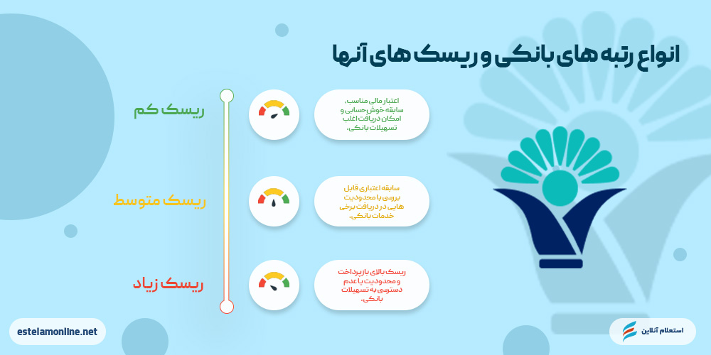  انواع رتبه‌های اعتباری بانک نور