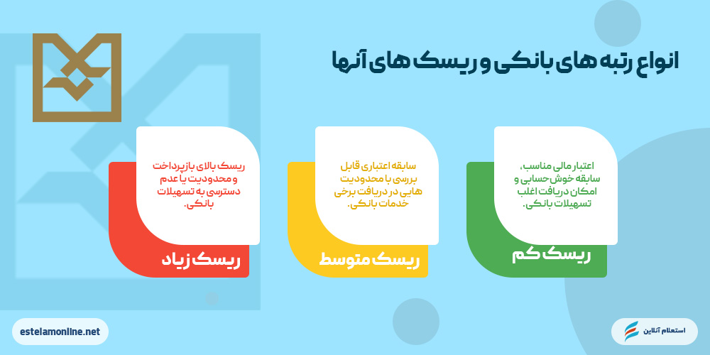  انواع رتبه‌های اعتباری بانک صنعت و معدن