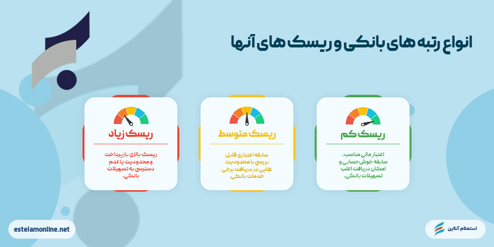  انواع رتبه‌های اعتباری بانک سرمایه