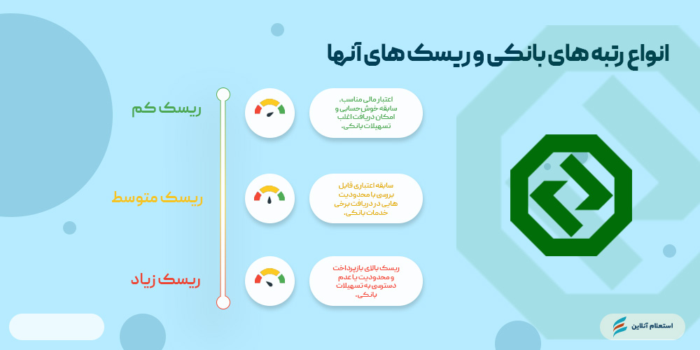 انواع رتبه‌های اعتباری بانک توسعه صادرات ایران